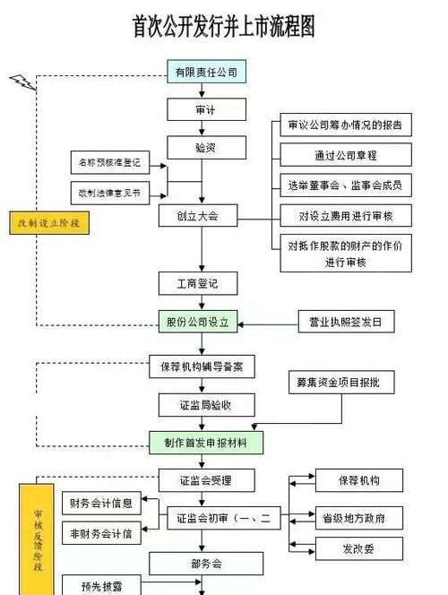 壹橋苗業(yè)股票代碼，壹橋苗業(yè)上市流程